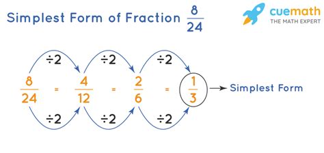 12 3 in simplest form|1 3 12 simplified.